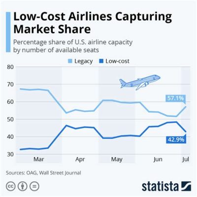 6e是什麼航空公司？一家崛起中的低成本航空新趨勢探討